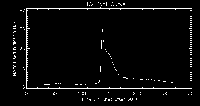 UVlightcurve1
