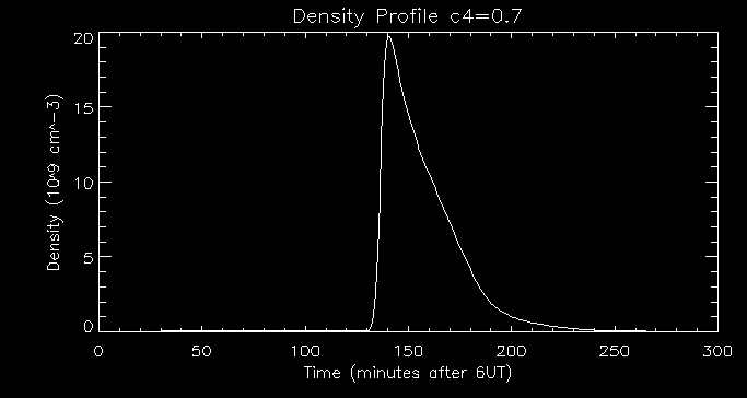 Density profile