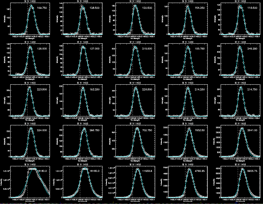 Step 0 Si Gaussian 1