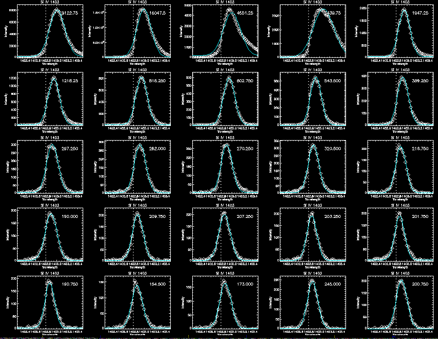 Step 0 Si Gaussian 2