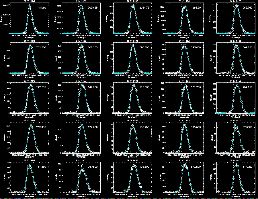 Step 1 Si Gaussian 2