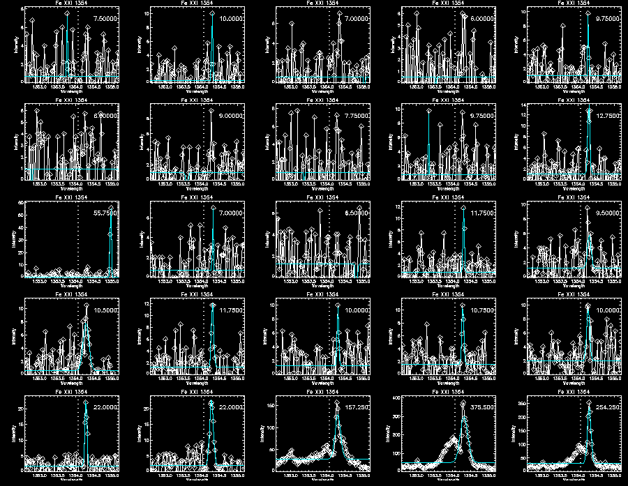 Step 3 Fe XXI 290 Gaussian1