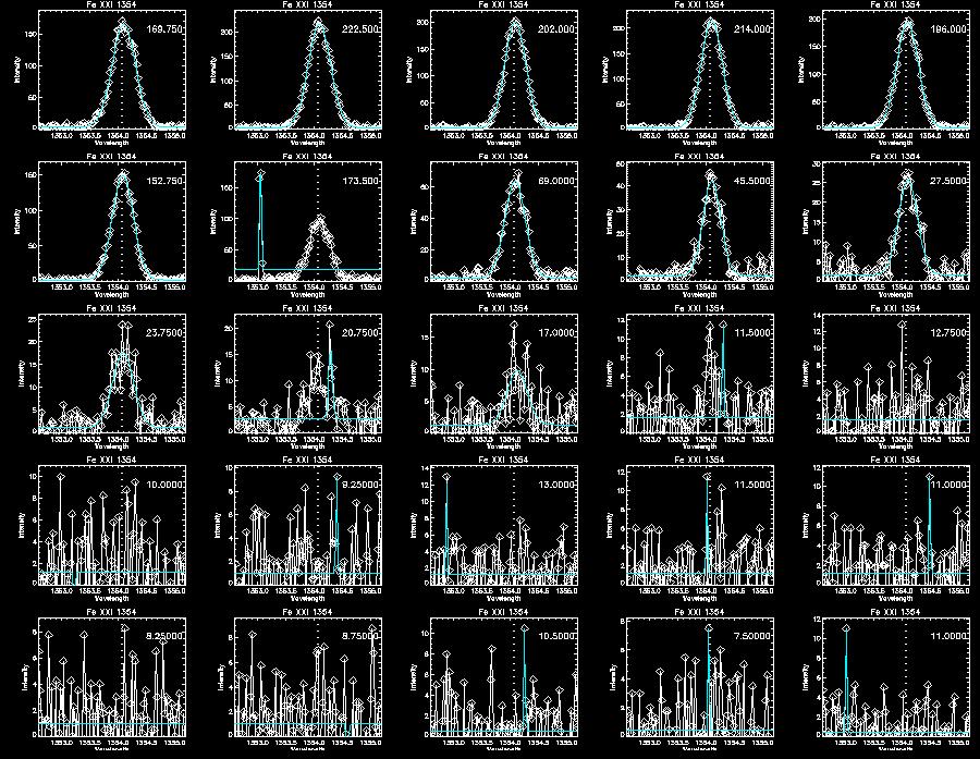 Step 3 Fe XXI 290 Gaussian2