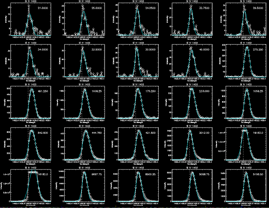 Step 2 Si Gaussian 1
