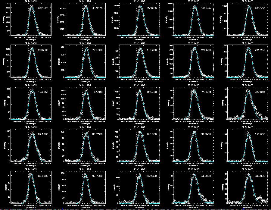 Step 2 Si Gaussian 2