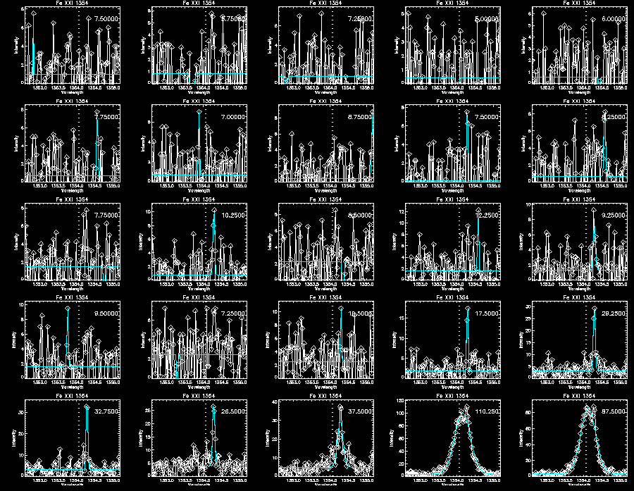 Step 2 Fe XXI 300 Gaussian1