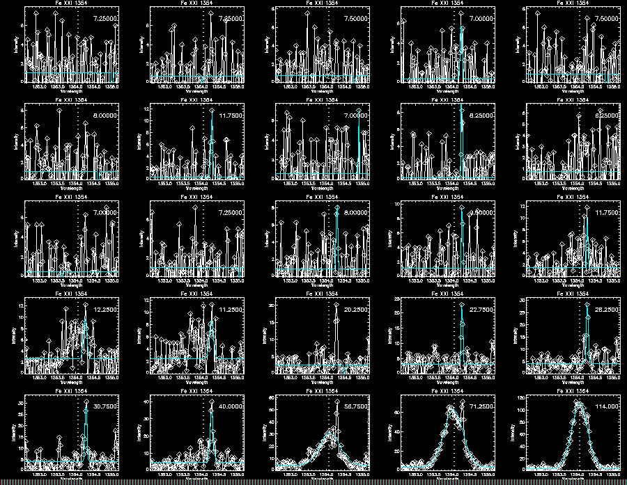 Step 3 Fe XXI 300 Gaussian1