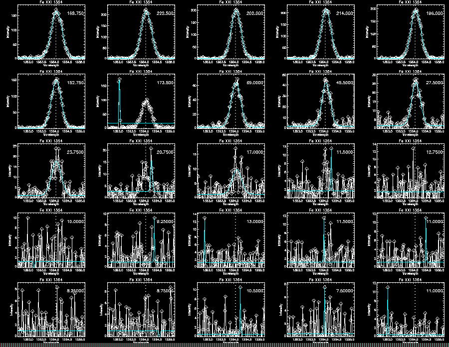 Step 3 Fe XXI 300 Gaussian2