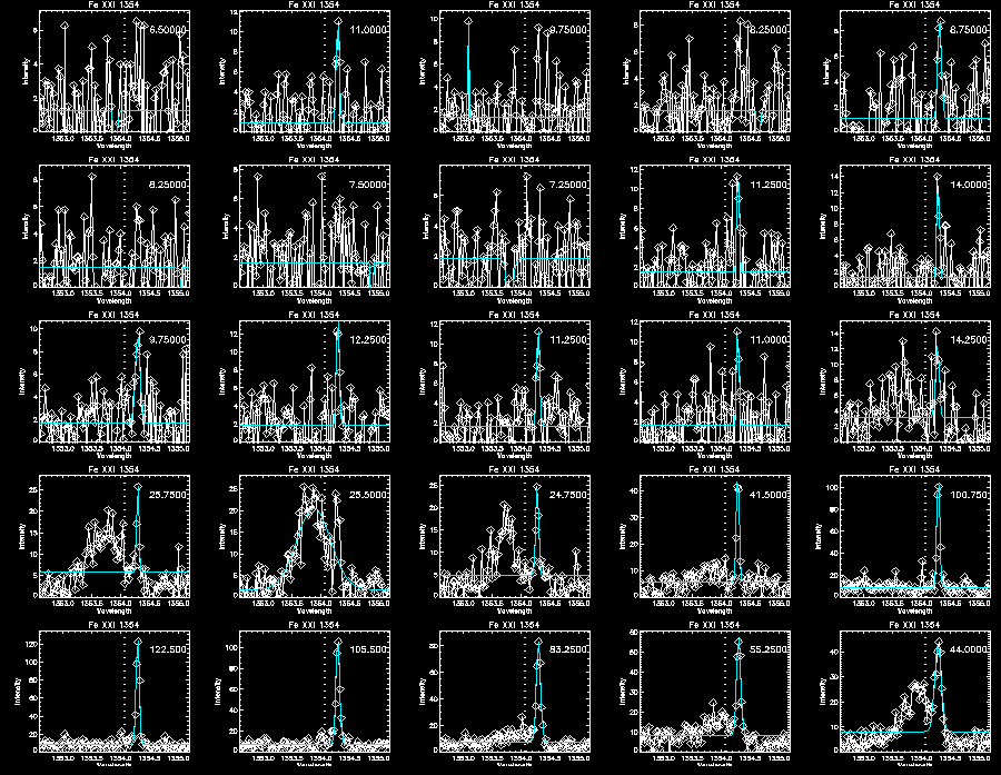 Step 2 Fe XXI 310 Gaussian1