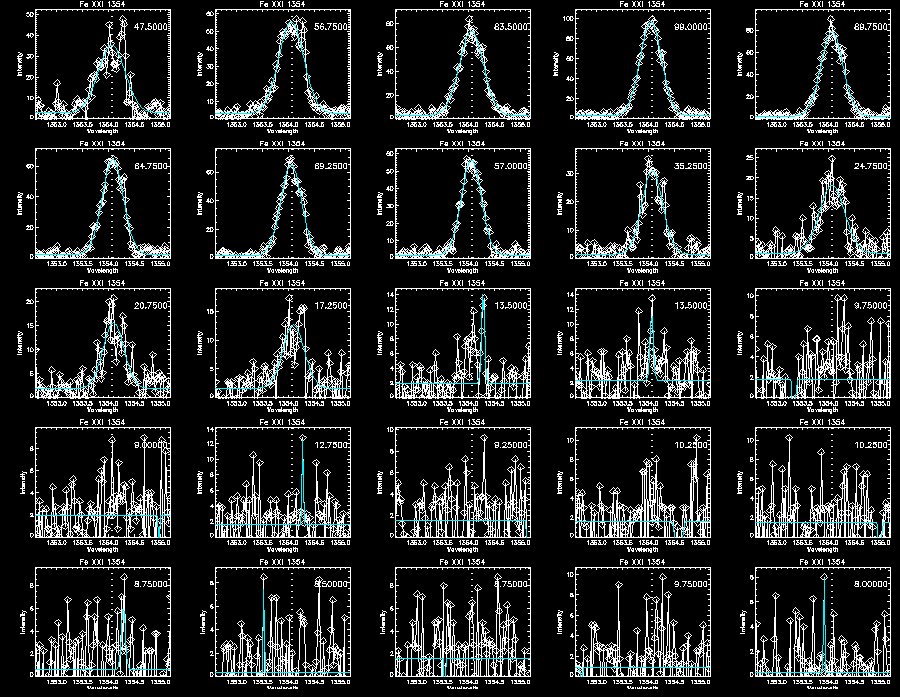 Step 2 Fe XXI 310 Gaussian2