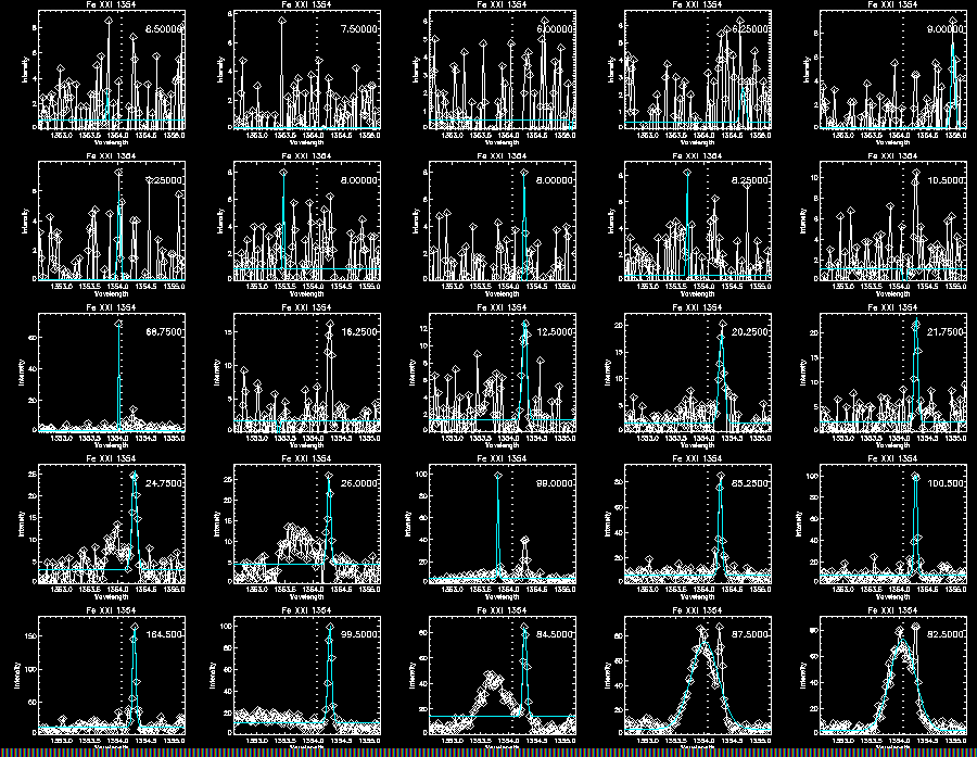 Step 3 Fe XXI 310 Gaussian1