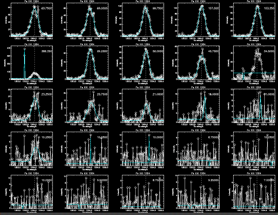 Step 3 Fe XXI 310 Gaussian2