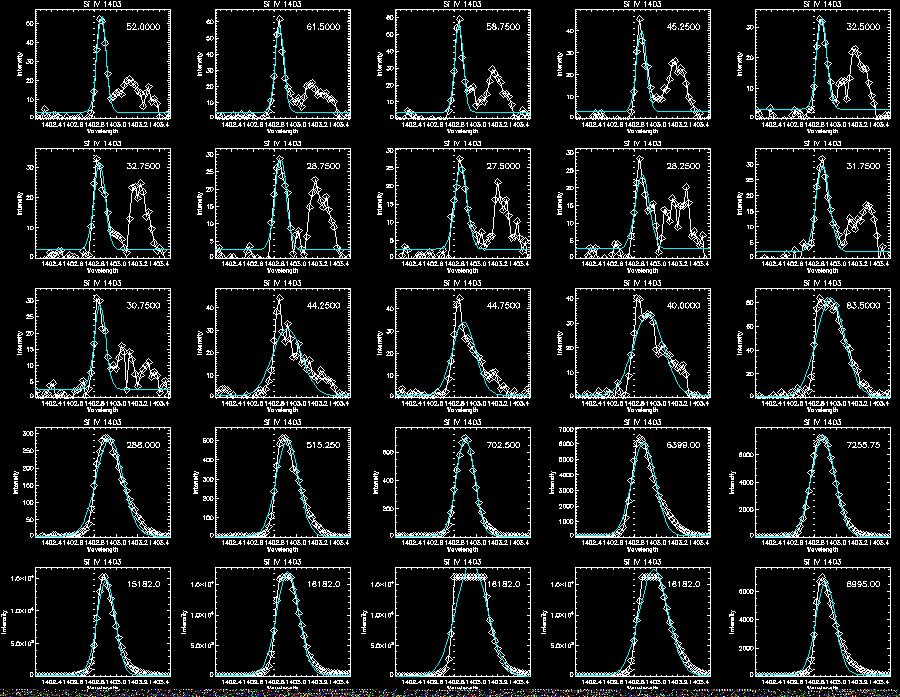 Step 4 Si Gaussian 1