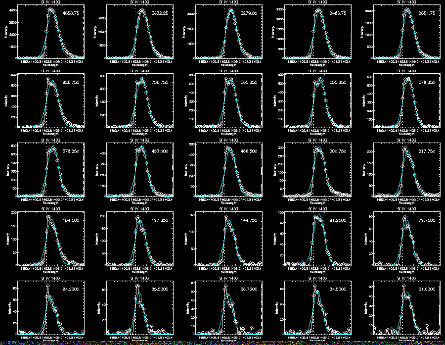 Step 4 Si Gaussian 2