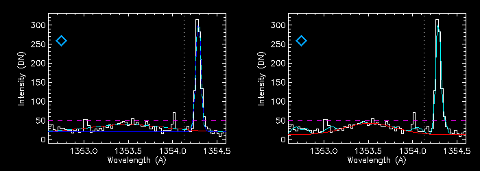 9 Gaussian Fitting 1