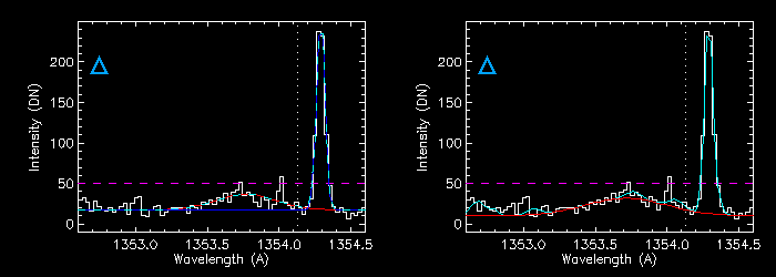 9 Gaussian Fitting 2