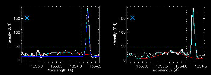 9 Gaussian Fitting 4