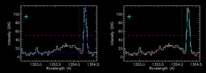 9 Gaussian Fitting 5