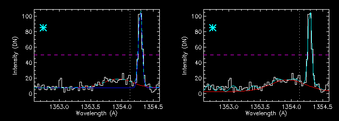 9 Gaussian Fitting 6
