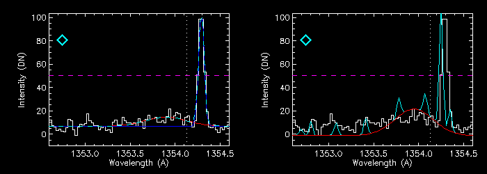 9 Gaussian Fitting 7