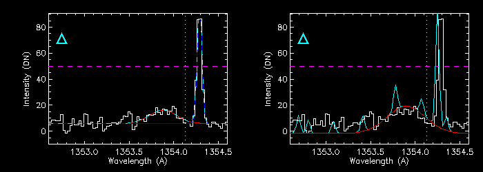 9 Gaussian Fitting 8
