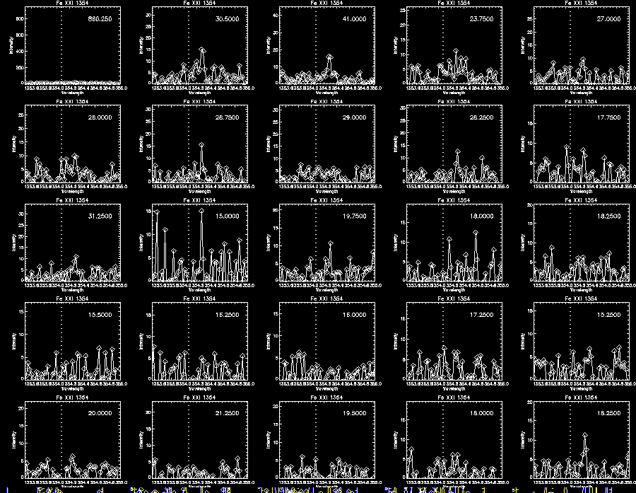 Step 0 Fe XXI 290 Profile2