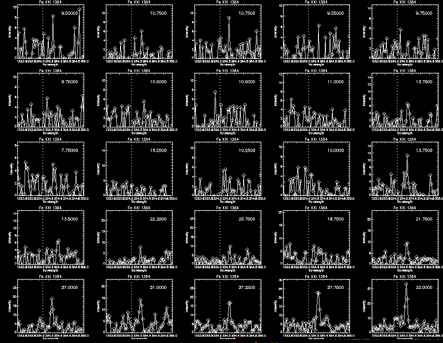 Step 1 Fe XXI 290 Profile1
