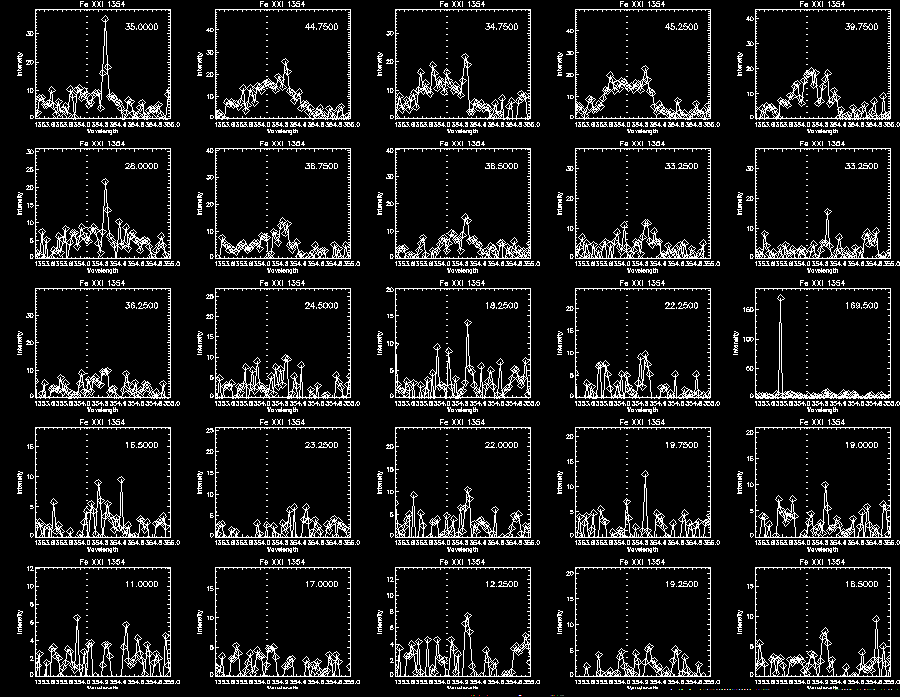 Step 1 Fe XXI 290 Profile2