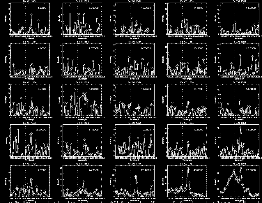 Step 2 Fe XXI 290 Profile1