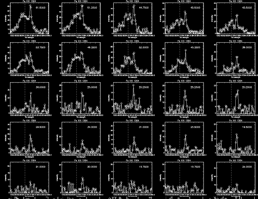 Step 2 Fe XXI 290 Profile2