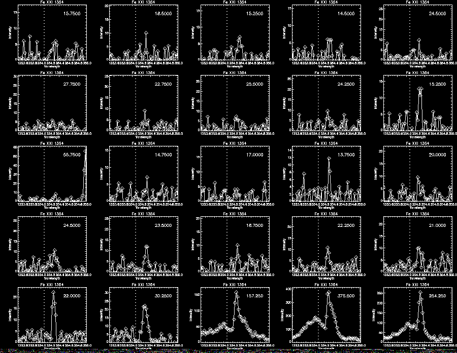 Step 3 Fe XXI 290 Profile1