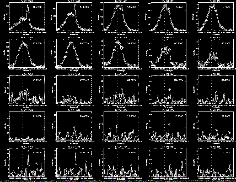 Step 3 Fe XXI 290 Profile2