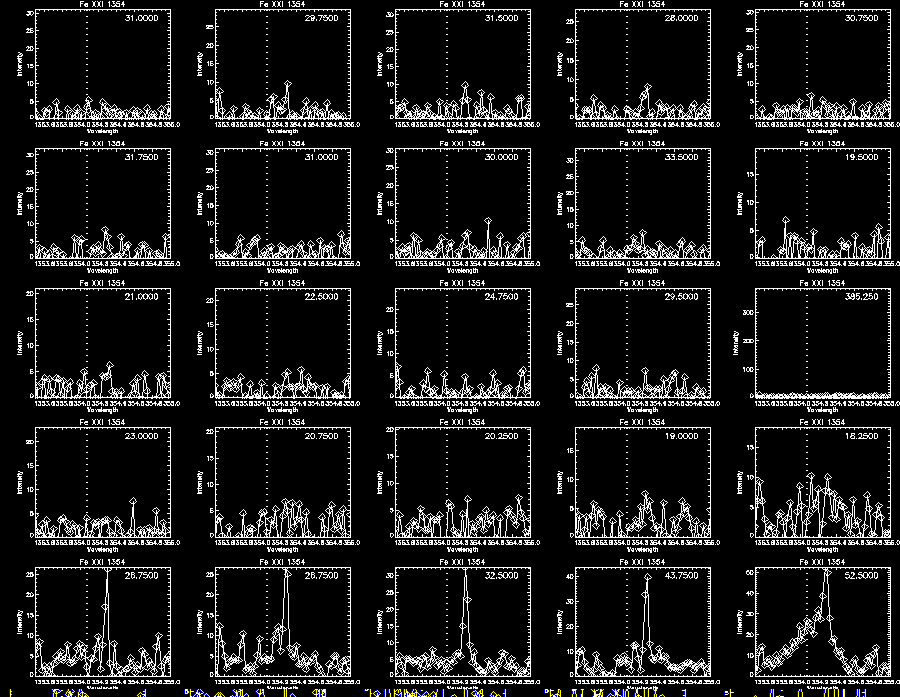 Step 0 Fe XXI 300 Profile1