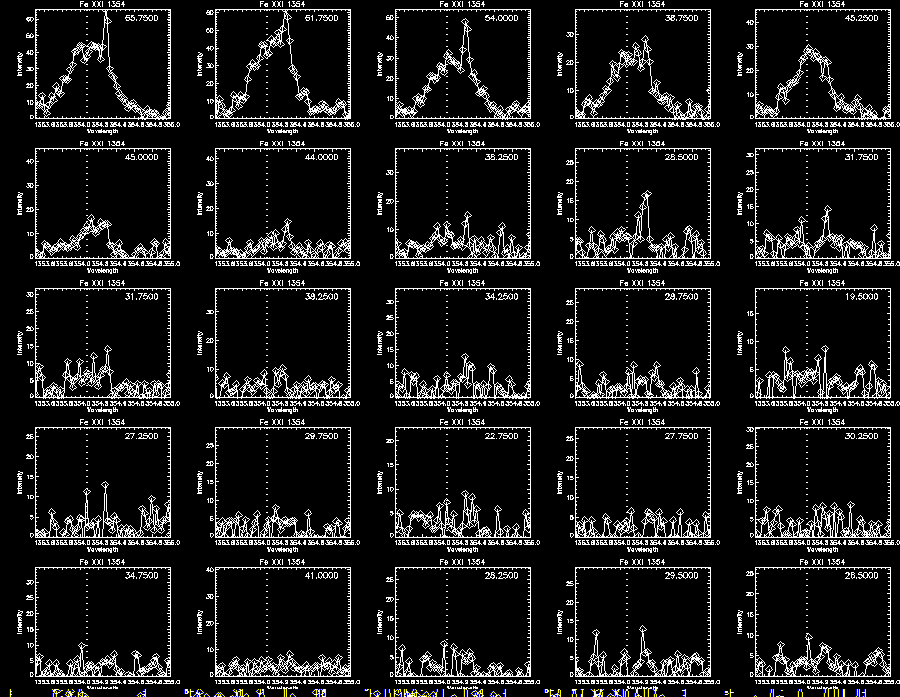 Step 0 Fe XXI 300 Profile2