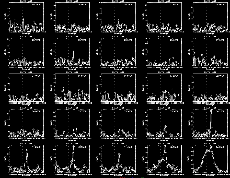 Step 1 Fe XXI 300 Profile1