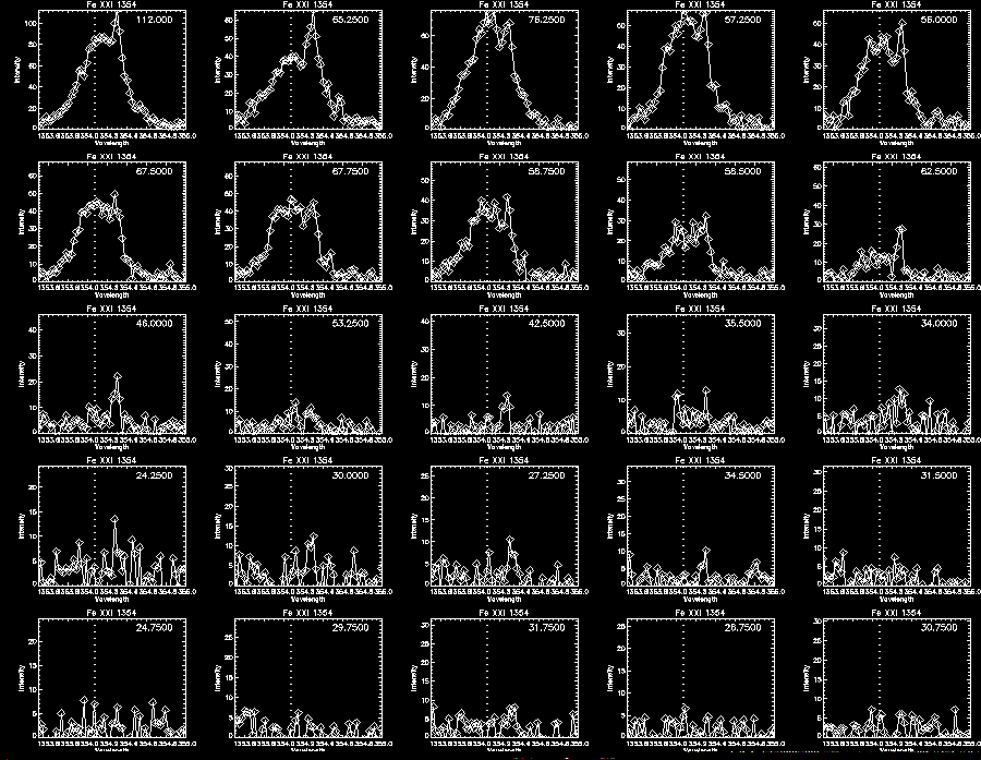 Step 1 Fe XXI 300 Profile2