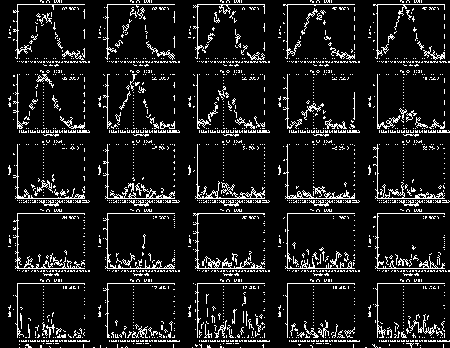 Step 2 Fe XXI 300 Profile2