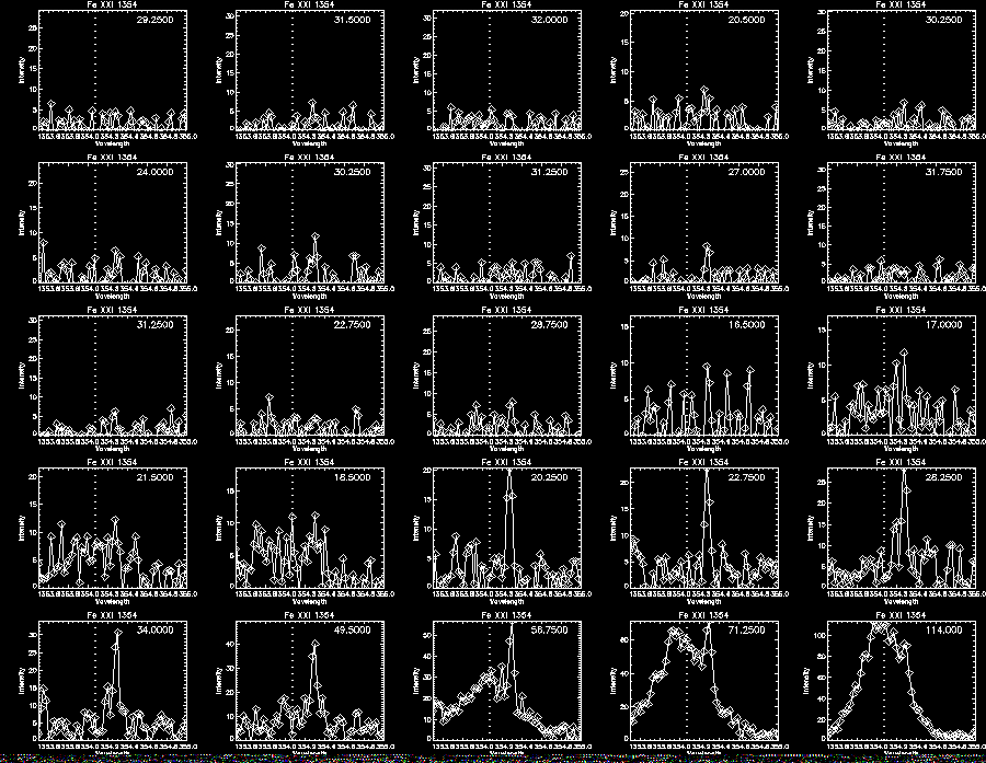 Step 3 Fe XXI 300 Profile1