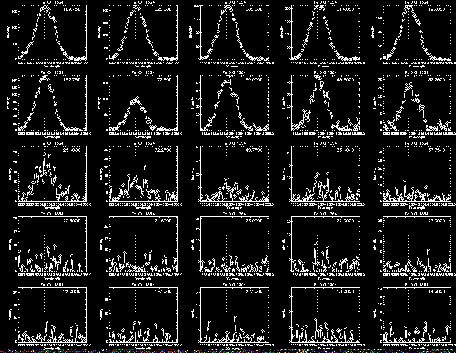Step 3 Fe XXI 300 Profile2