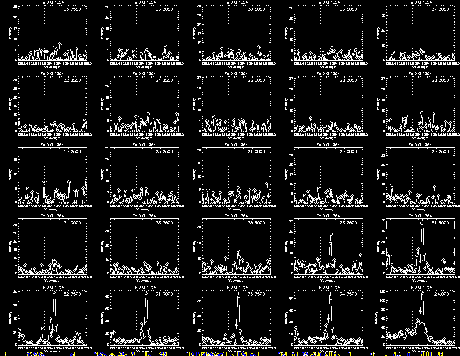 Step 0 Fe XXI 310 Profile1