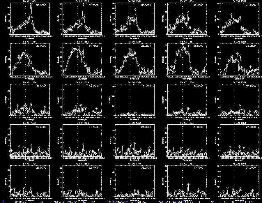 Step 0 Fe XXI 310 Profile2