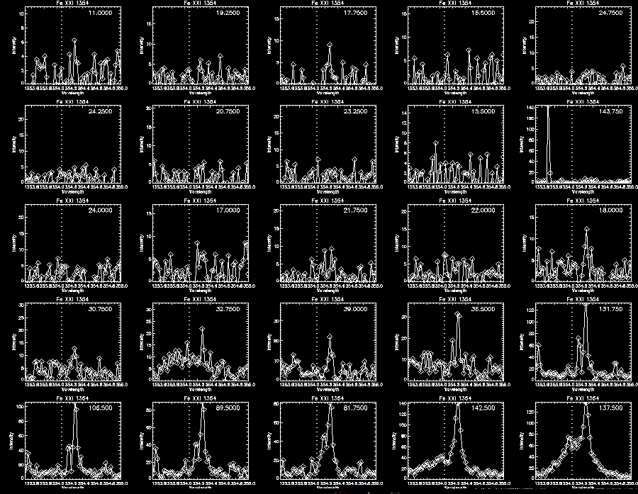 Step 1 Fe XXI 310 Profile1
