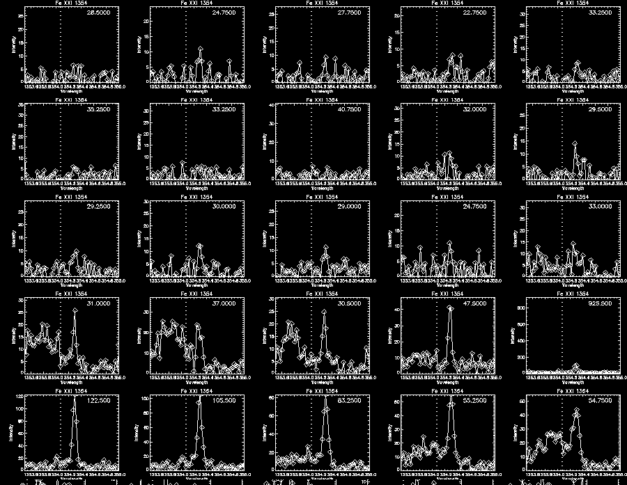 Step 2 Fe XXI 310 Profile1
