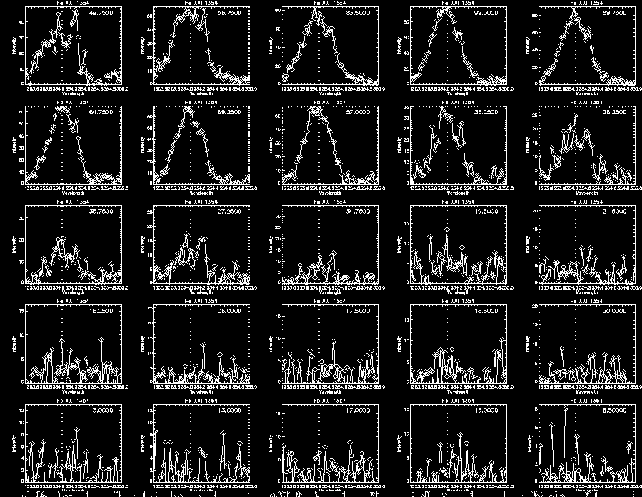 Step 2 Fe XXI 310 Profile2