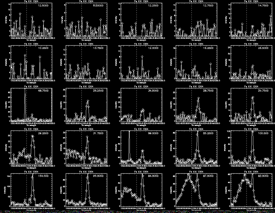 Step 3 Fe XXI 310 Profile1