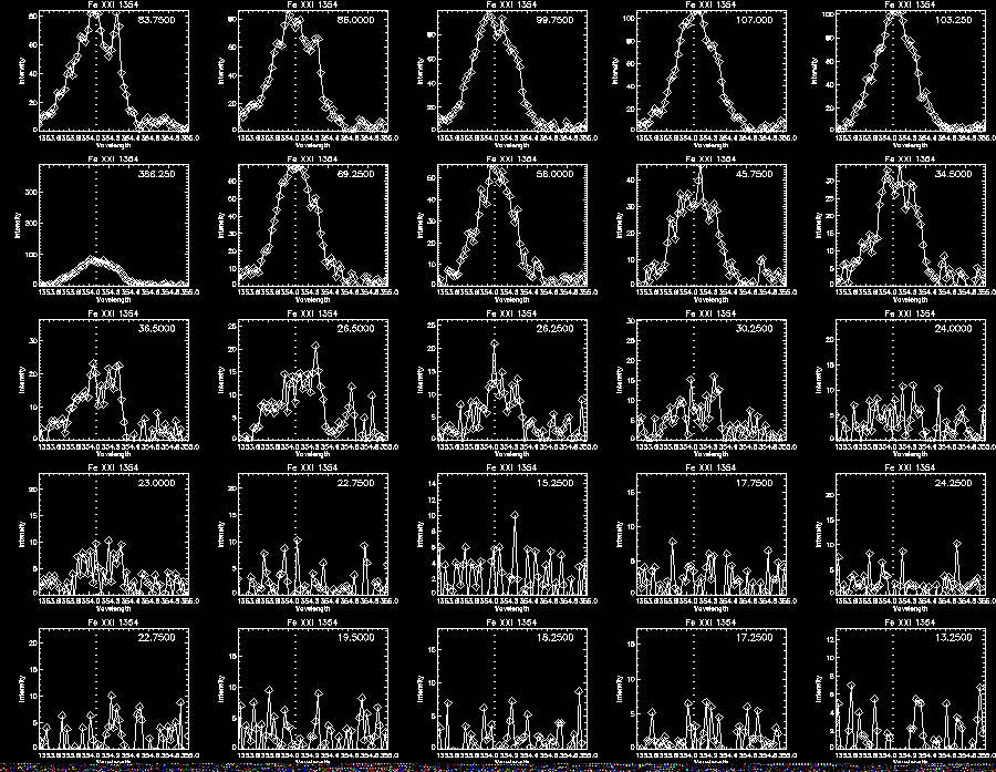 Step 3 Fe XXI 310 Profile2
