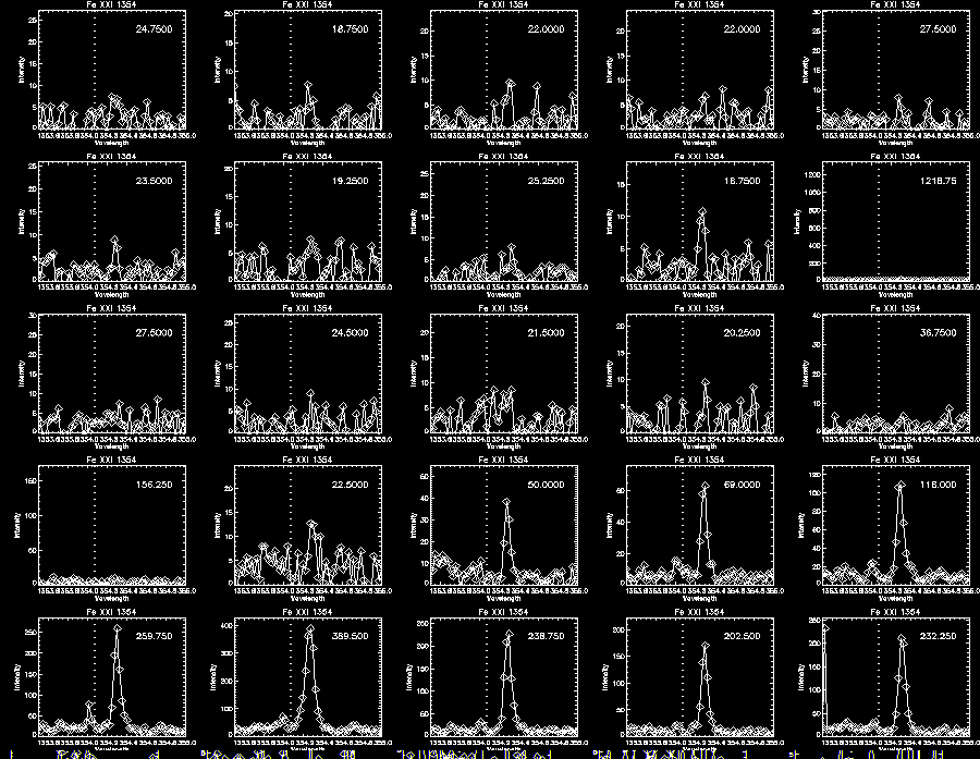 Step 0 Fe XXI 325 Profile1