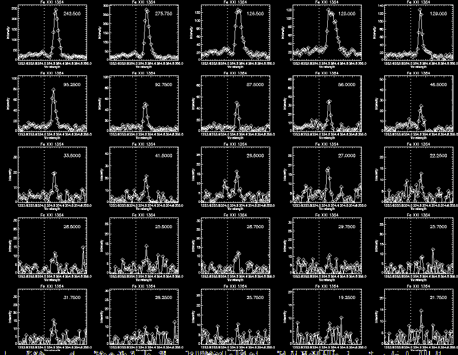 Step 0 Fe XXI 325 Profile2