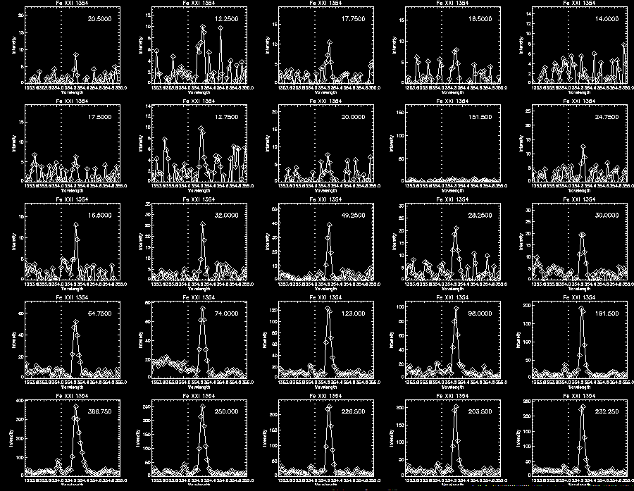Step 1 Fe XXI 325 Profile1