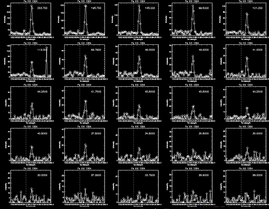Step 1 Fe XXI 325 Profile2